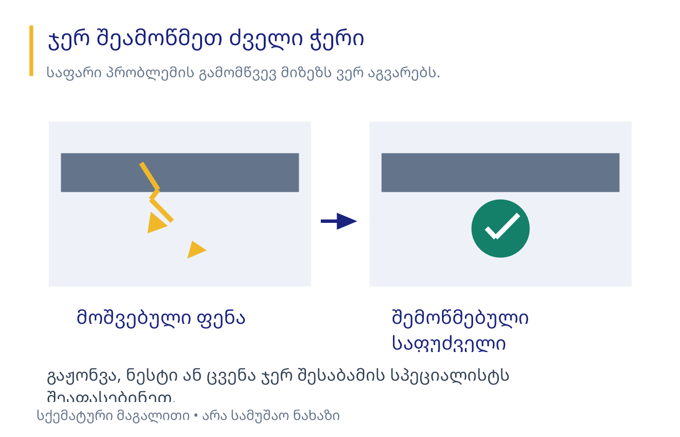 სქემაზე შედარებულია მოშვებული ფენა და სპეციალისტის მიერ შემოწმებული ჭერის საფუძველი